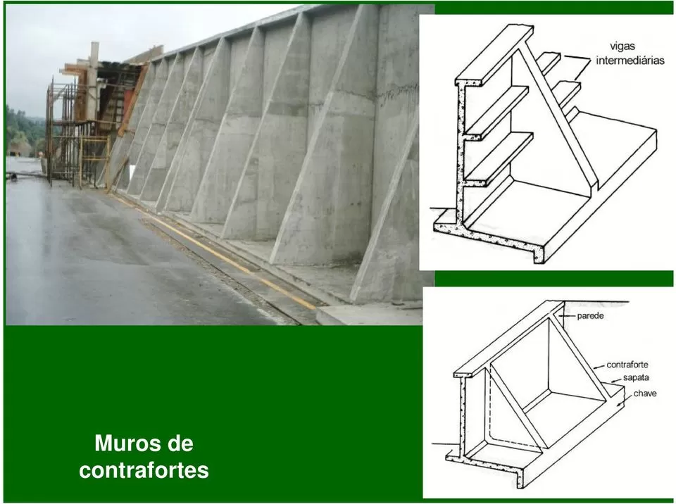 Como reforçar um muro de arrimo  Paredes de concreto, Construir um muro,  Muro de contenção